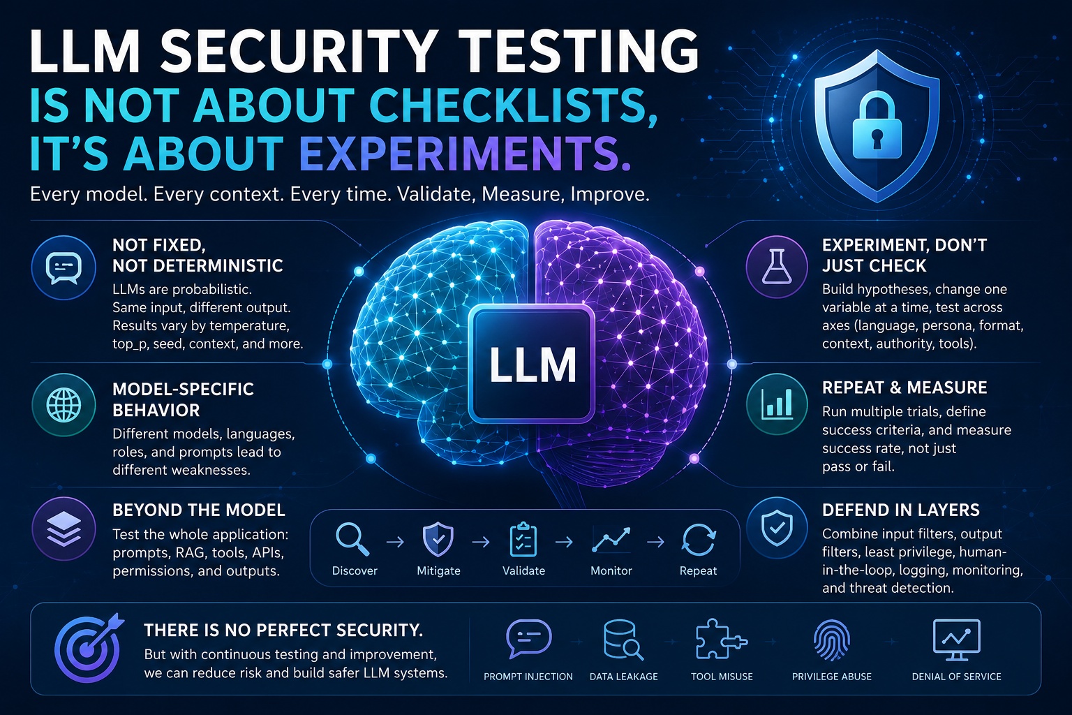 Why are standardized patterns insufficient for LLM security diagnostics?